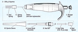 マイクロピペット (ADJUSTABLE VOLUME PIPETTES)画像