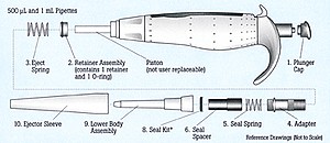 マイクロピペット (ADJUSTABLE VOLUME PIPETTES)画像